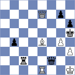Kochavi - Vusatiuk (chess.com INT, 2025)