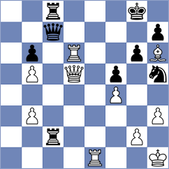 Weishaeutel - Indjic (chess.com INT, 2024)