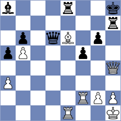 Hasanov - Djokic (Budva, 2003)