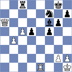 Migot - Degtiarev (chess.com INT, 2023)
