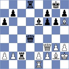 Guha - Dyachuk (chess.com INT, 2025)