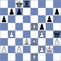 Kobalia - Ritviz (chess.com INT, 2024)