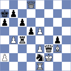 Koshulyan - Xiao (chess.com INT, 2025)