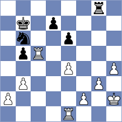 Kozak - Sahin (chess.com INT, 2025)