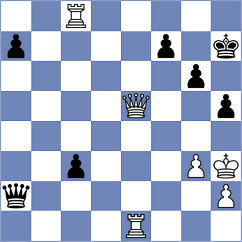 Kushko - Csonka (chess.com INT, 2023)