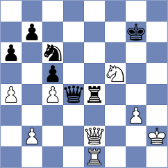 Breuil - Vila Dupla (chess.com INT, 2024)