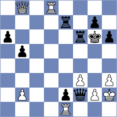Bivol - Bhakti (Chess.com INT, 2021)