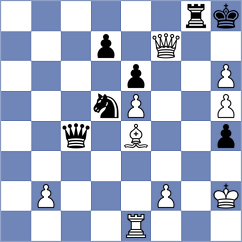 Shimanov - Movahed (chess.com INT, 2025)