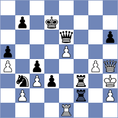 Shymanskyi - Cordoba Roa (chess.com INT, 2025)
