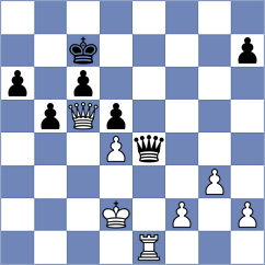 Podeneshko - Chaulagain (chess.com INT, 2025)