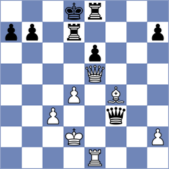 Cernov - Calvo Gonzalez (chess.com INT, 2025)