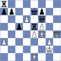Ballesteros Cardenas - Guo (Tornelo INT, 2020)
