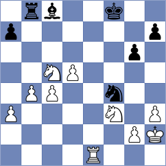 Antonio - Koscielski (chess.com INT, 2023)