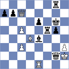 Spichkin - Djordjevic (chess.com INT, 2023)