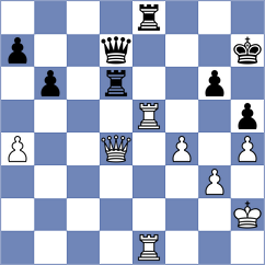 Ovetchkin - Abdusattorov (chess.com INT, 2022)
