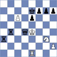 Silvestre - Reprintsev (chess.com INT, 2025)