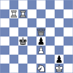 Kostiukov - Panda (chess.com INT, 2024)