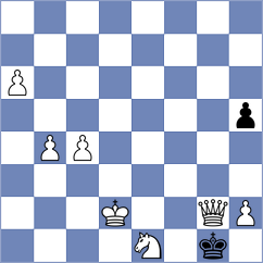 Gubajdullin - Jimenez Jimenez (chess.com INT, 2024)