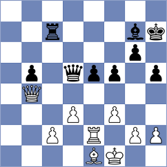 Haimovich - Azarov (Biel SUI, 2022)