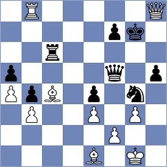 Klukin - Ketzetzis (chess.com INT, 2025)