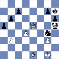 Sindarov - Nihal (chess.com INT, 2025)
