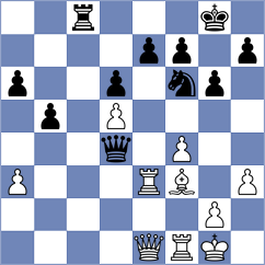 Arencibia Monduy - Shi (Chess.com INT, 2021)