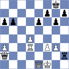 Anand - Rizzo (Philadelphia USA, 2024)