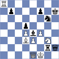 Rietze - Vokhidov (chess.com INT, 2023)
