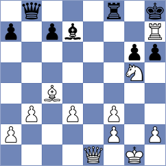 Bozorgzad Imani - Shariat Nezhad (Chess.com INT, 2021)