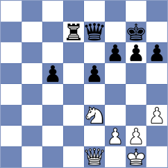 Ivic - Vidit (chess.com INT, 2024)