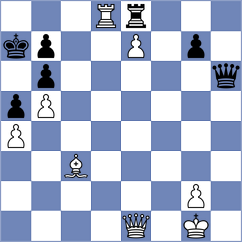 Radzhabov - Rodriguez Lopez (chess.com INT, 2024)