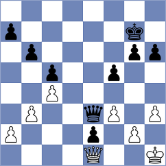 Krupa - Gadeo Colomina (Playchess.com INT, 2004)