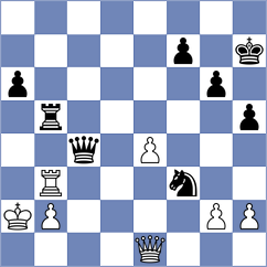 Wang - Kevlishvili (Las Vegas USA, 2024)
