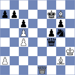 Su - Kononenko (chess.com INT, 2023)