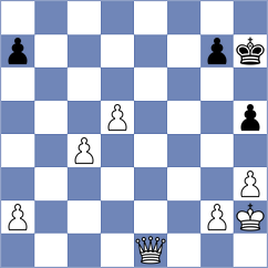 Makaraci - Rajanish (chess.com INT, 2025)