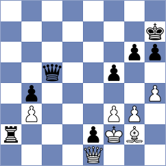 Mummana Venkata Ruthvik - Sathvik Adiga (chess.com INT, 2025)