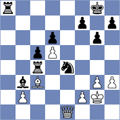 Shapiro - Ozdemir (chess.com INT, 2022)