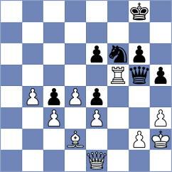 Shubenkova - Azamikia (chess.com INT, 2025)