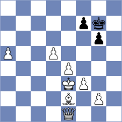 Kepeschuk - Goncalves (chess.com INT, 2024)