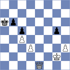 Myshakov - Ibarra Jerez (chess.com INT, 2023)