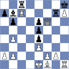 Sharvaanica A S - Alazmi (chess.com INT, 2024)