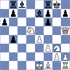 Olund - La Villa Rivas (chess.com INT, 2025)