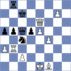 Mohylnyi - Ristic (chess.com INT, 2025)