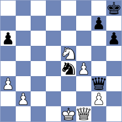 Iudina - Asish Panda (chess.com INT, 2025)