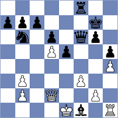 Scherr - Novotny (Vienna, 2003)