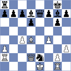 Aliakbarov - Rodriguez Avila (chess.com INT, 2024)