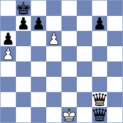 Mottola - Hrescak (chess.com INT, 2025)