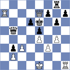 Wang - Tursunalieva (Tornelo INT, 2020)