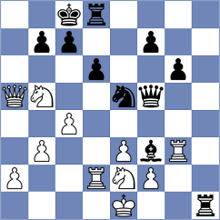 Wiedner - Schorn (Austria, 2008)
