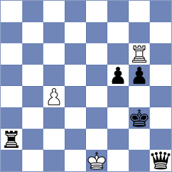 Aghaei - Arabidze (chess.com INT, 2025)